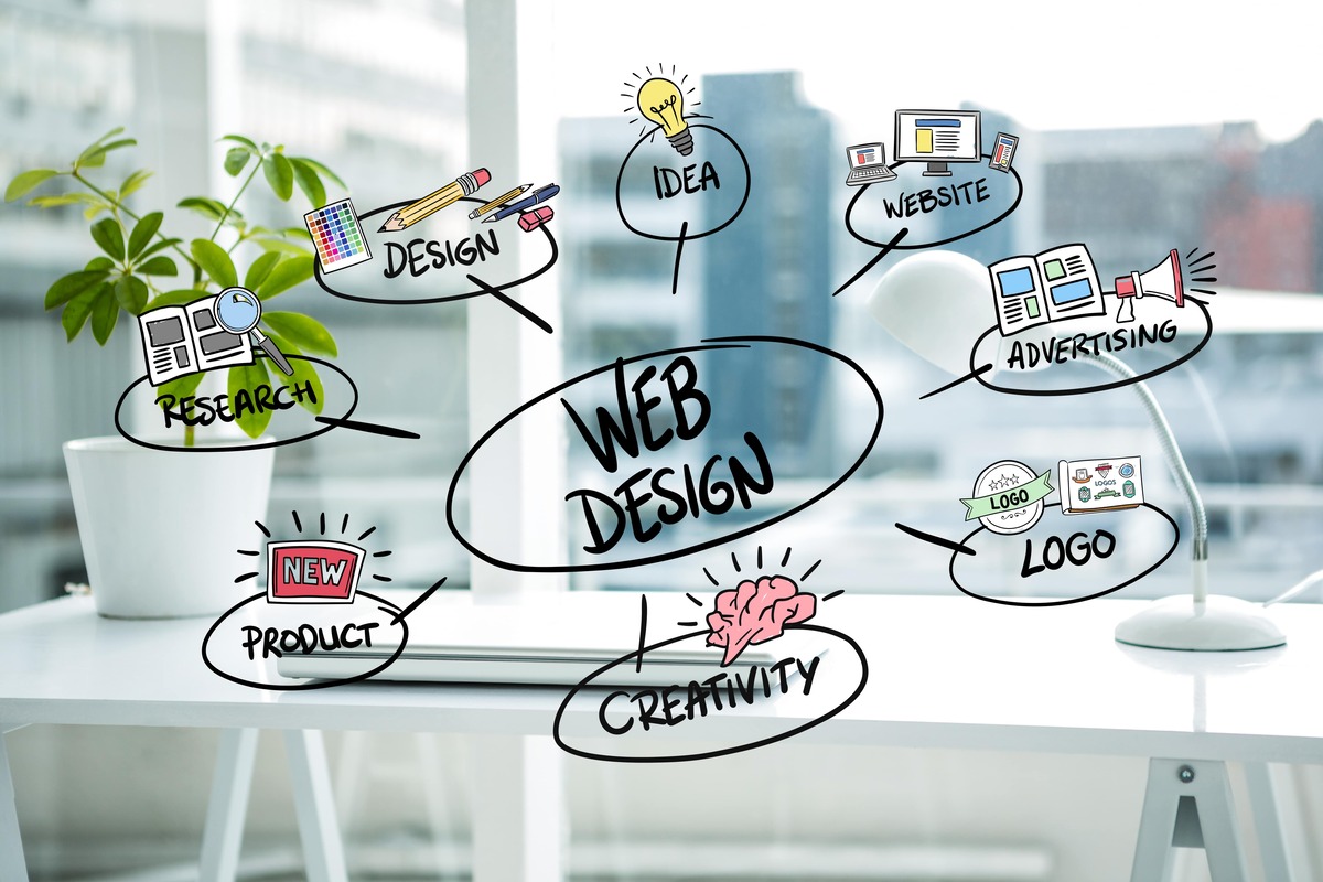 The fundamentals of website building and design