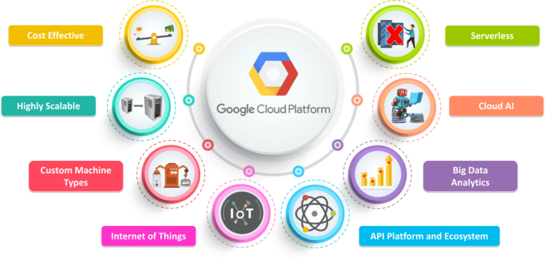Top Ingenious Strategies for Optimizing Your Operations on Google Cloud Platform (GCP)