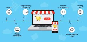 How much does it cost to develop an e-commerce website?