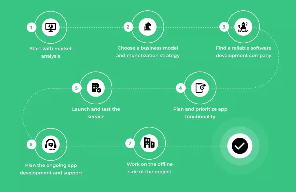 Backend Infrastructure How to Build a Successful On-Demand Delivery App Guide?