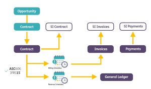 Sage Intacct Connection: Best Practices