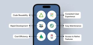 Benefits of Cross Platform App Development Services