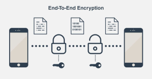 End-to-End Encryption