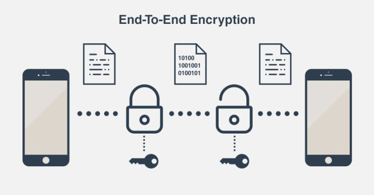 End-to-End Encryption for Mobile Apps: Strategies and Best Practices