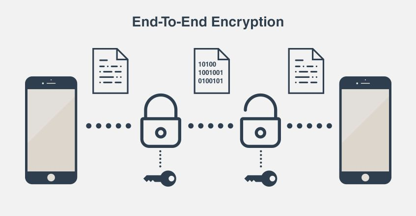 End-to-End Encryption for Mobile Apps: Strategies and Best Practices