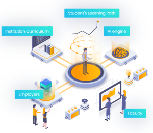 Adaptive Learning Intelligences