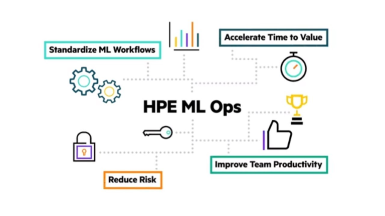 Enterprise MLOps Solutions: Operationalizing AI at Scale for Modern Enterprises