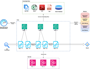 AI-First Enterprise Architecture