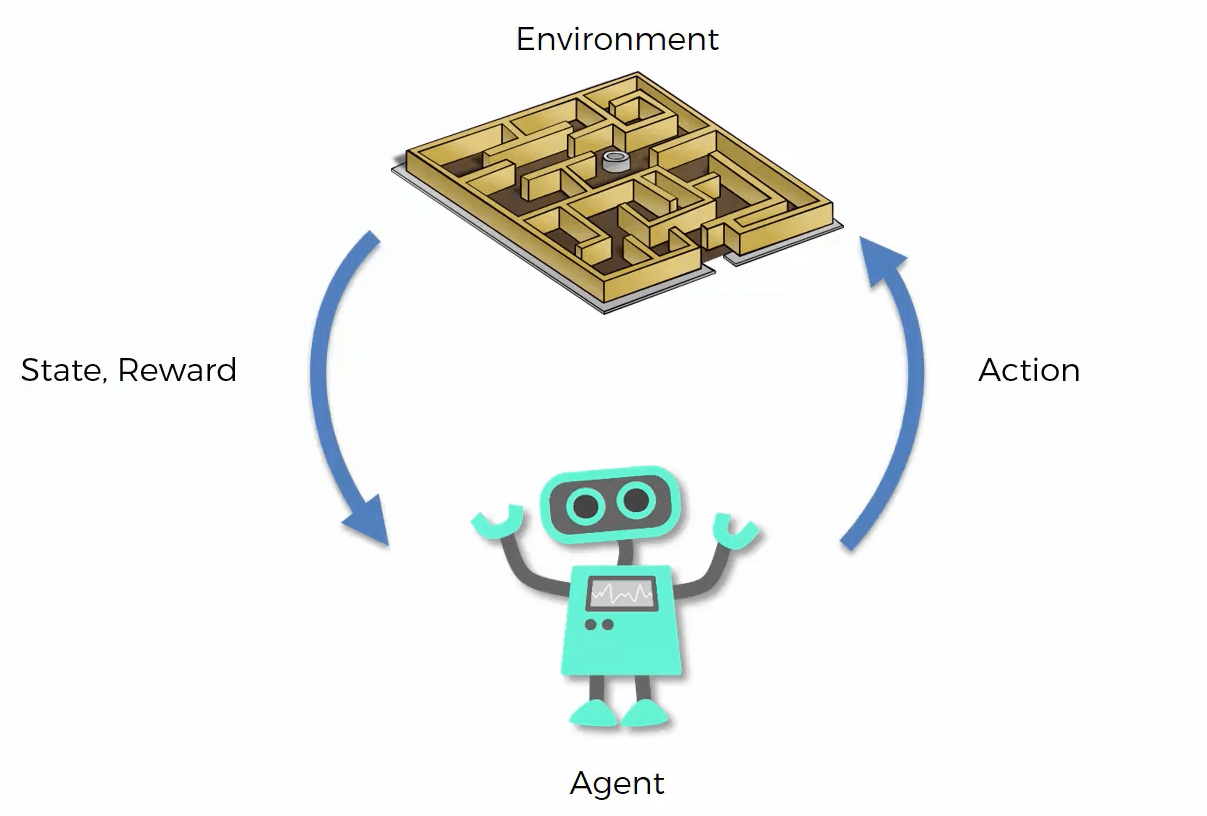 Reinforcement Learning Systems: 10 Powerful Ways This Breakthrough AI Transforms the Future
