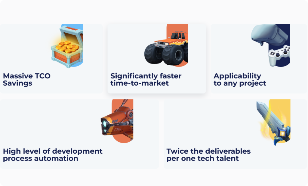 Modern Game Development