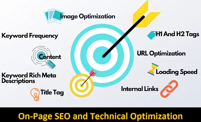 Website Optimization