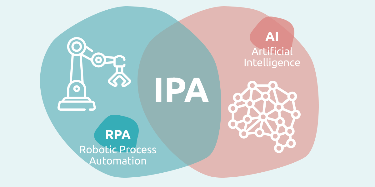 Intelligent Process Automation