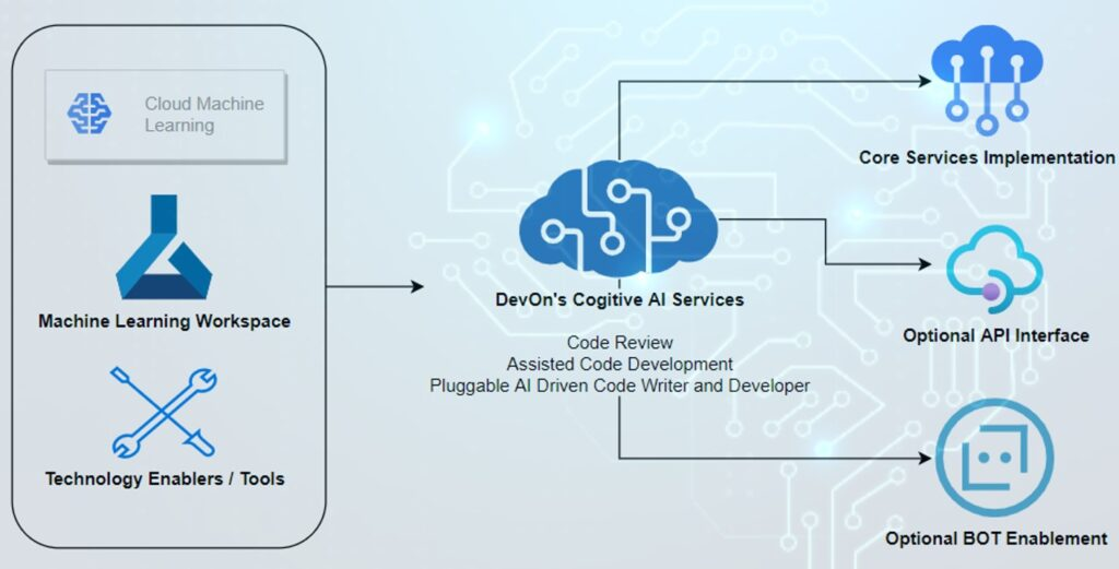 AI-Driven Operations Management
