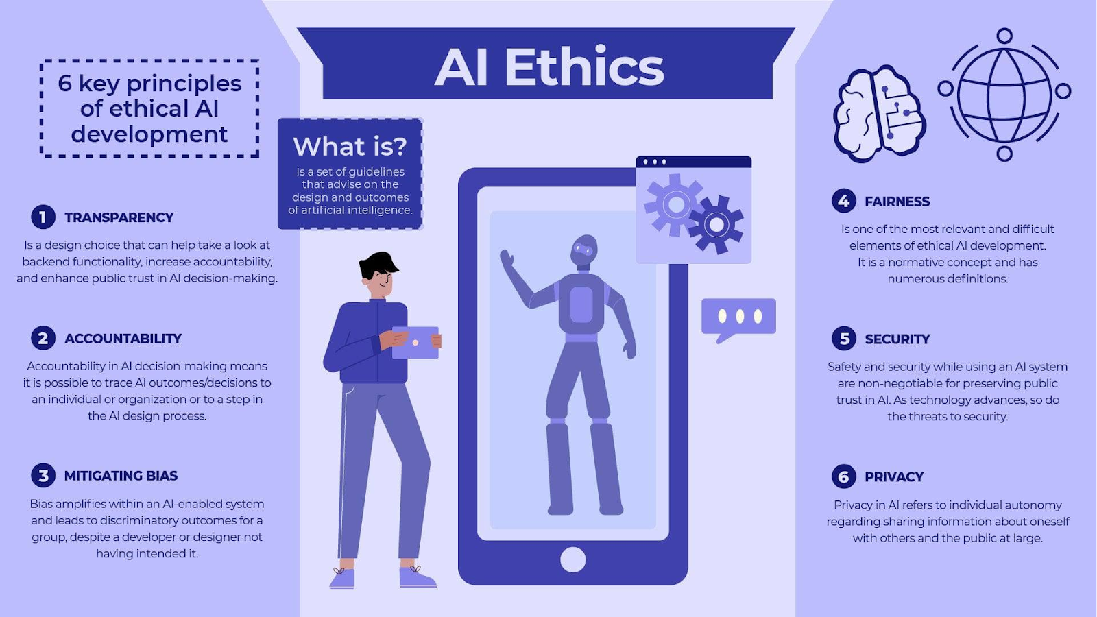Ethical and Responsible AI