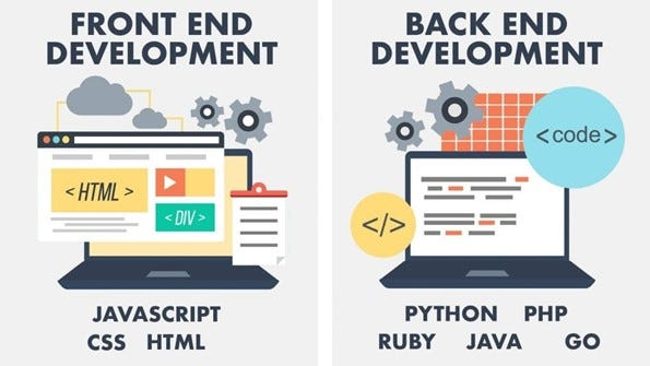Web Design and Development