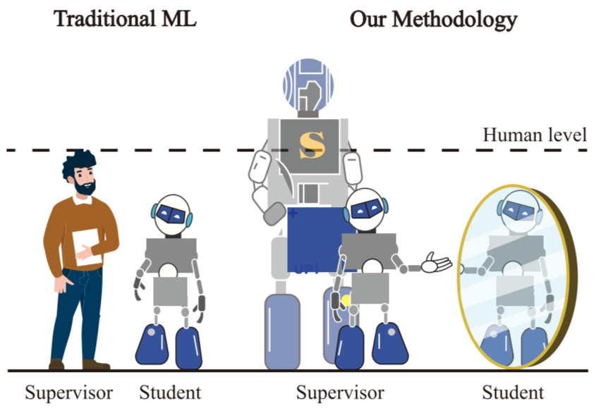 Adaptive Machine Learning Models
