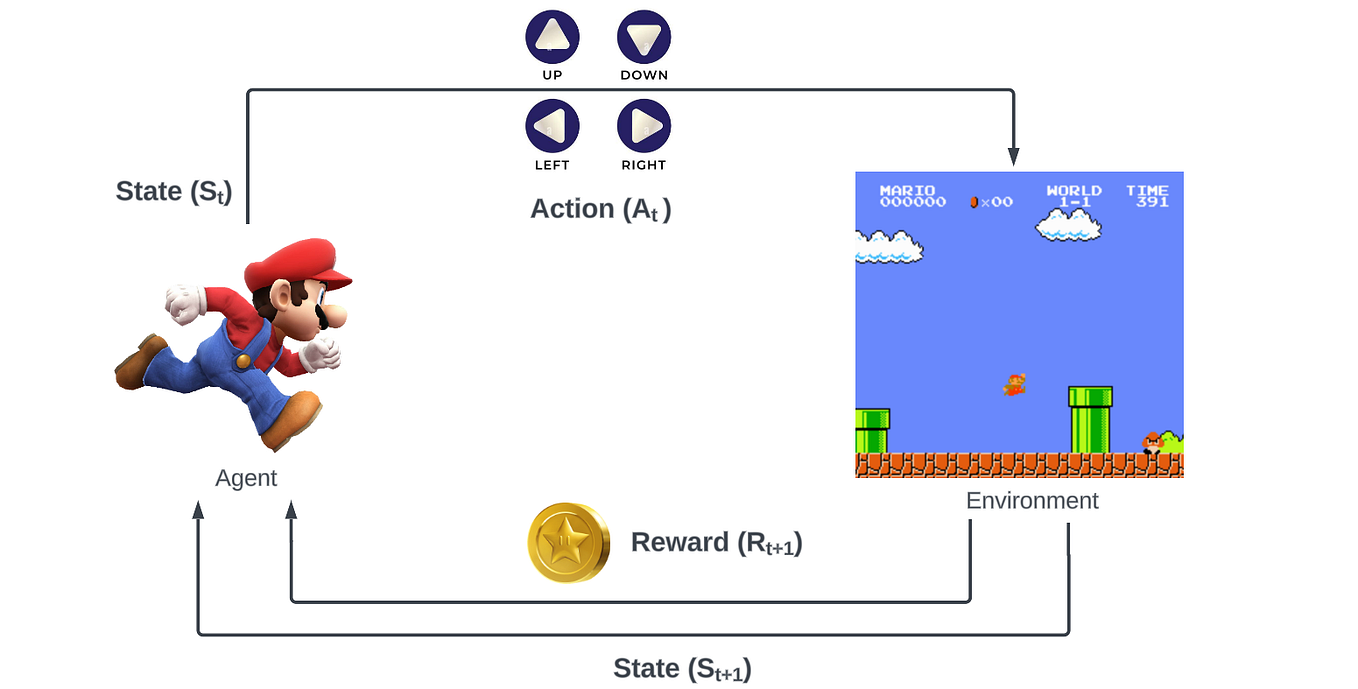 Reinforcement Learning Systems
