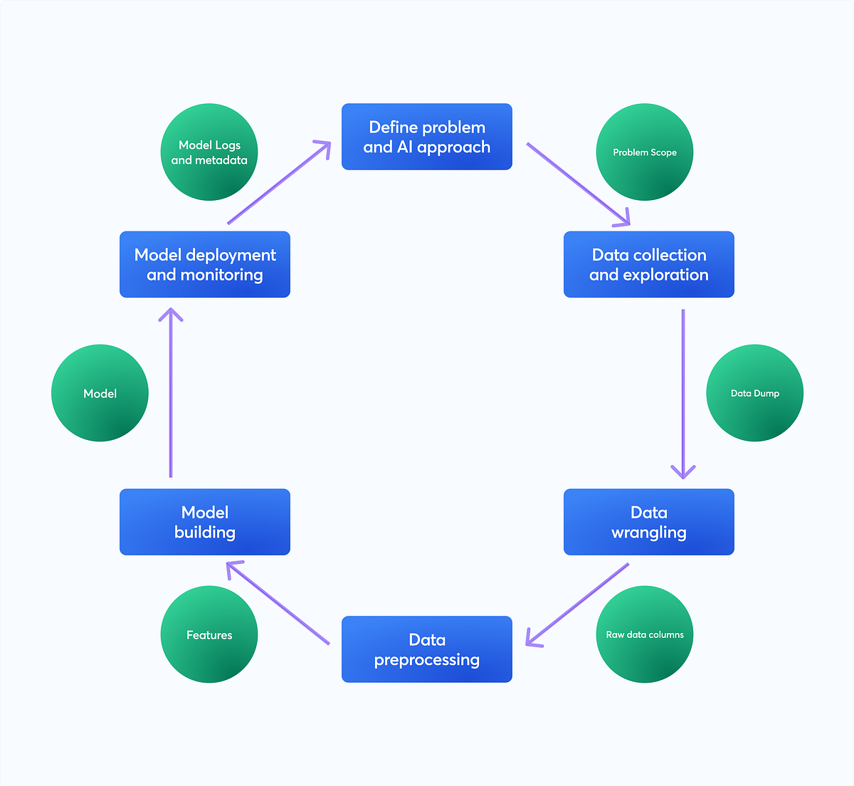 AI Model Lifecycle Management